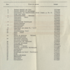 List of Plans D'enseignement' edited by ORT Union, undated, 1946-1950s. Archive Photograph